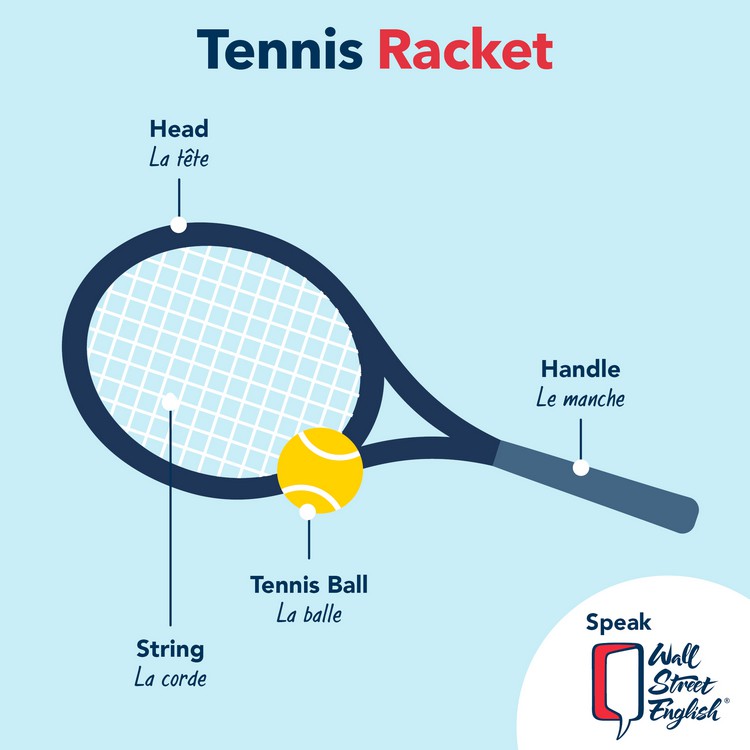 vocabuaire racket tennis
