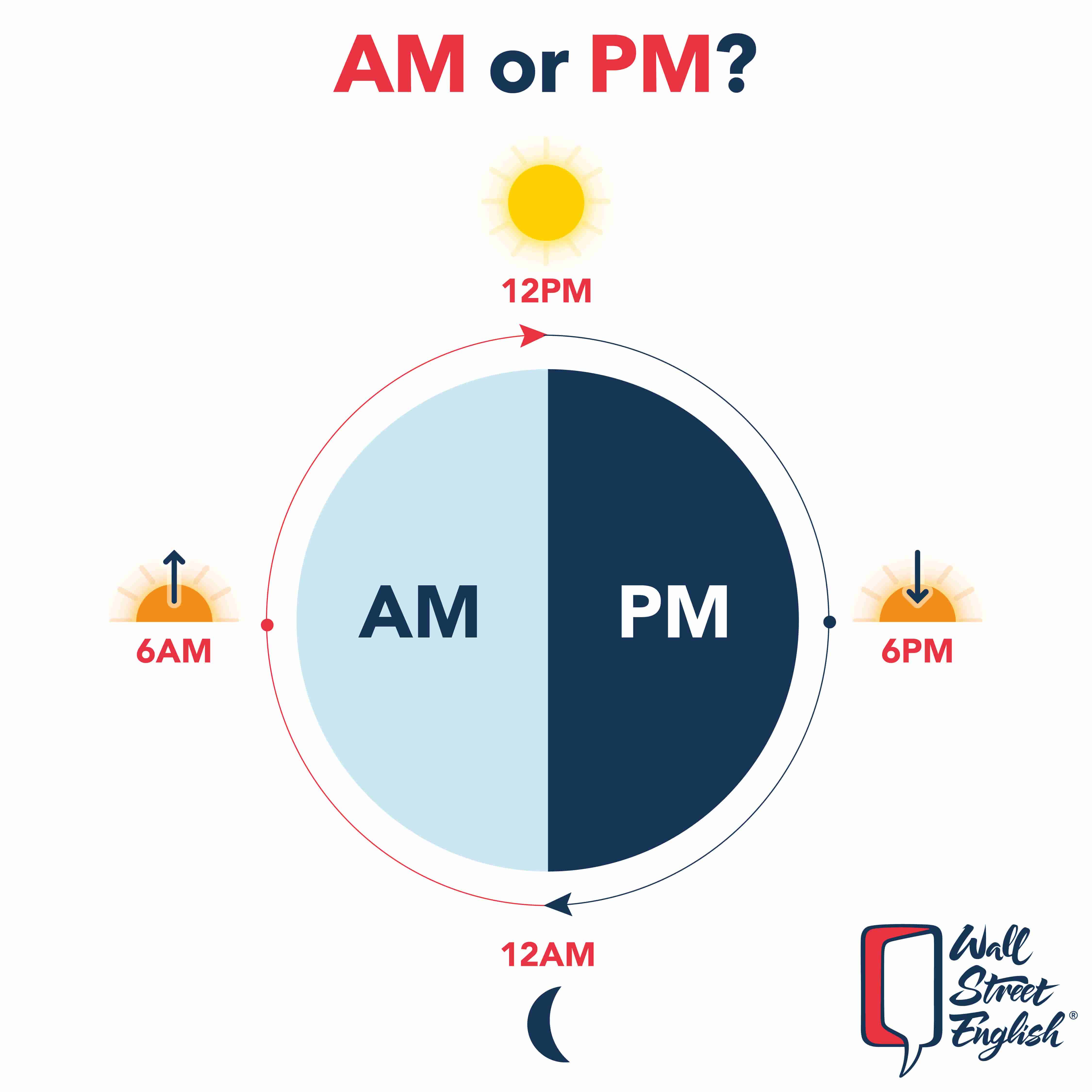 AM or PM