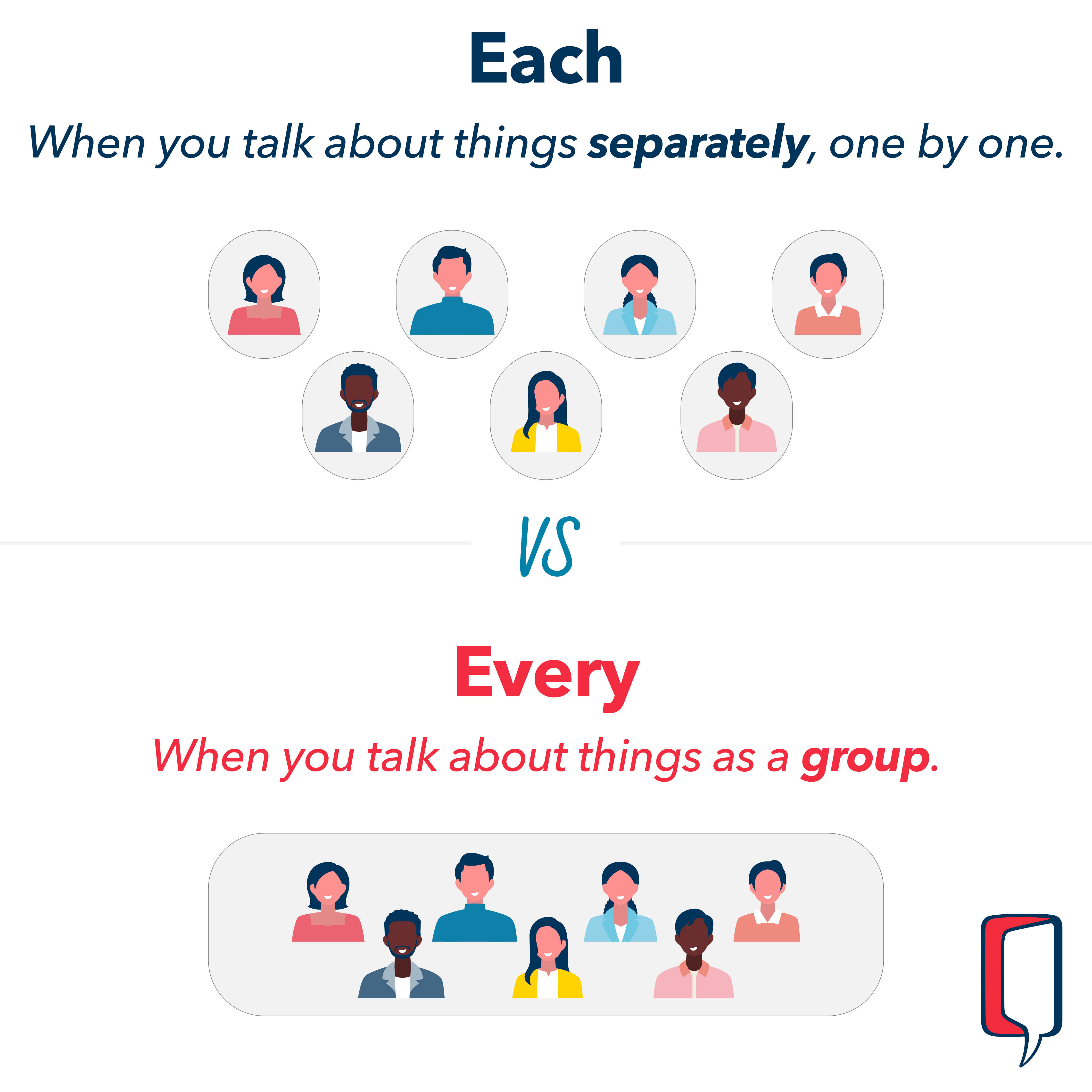 Each : when you talk about things separately, one by one | Every : when you talk about things as a group