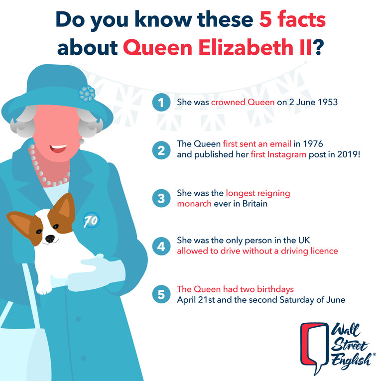 5 facts about Queen Elizabeth II