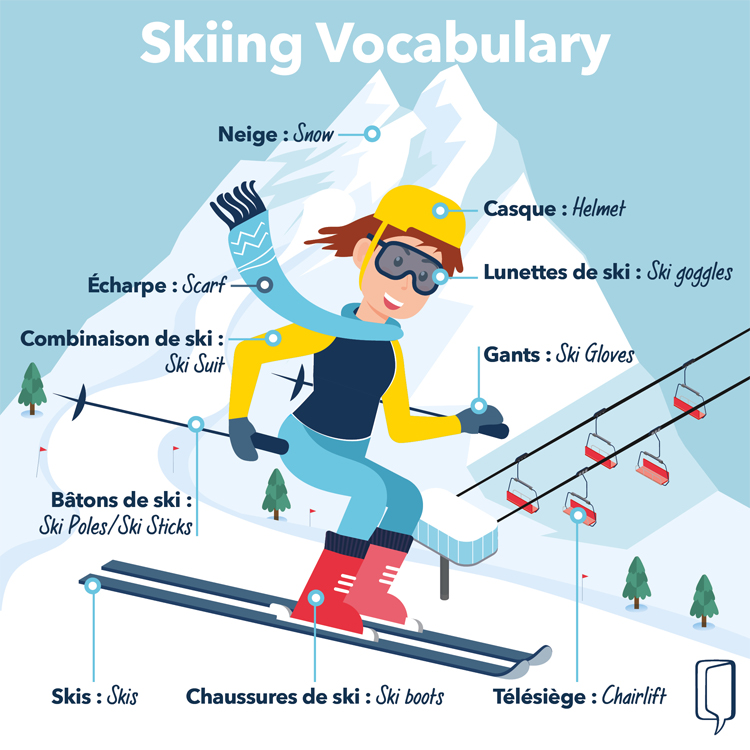Le vocabulaire du ski en anglais