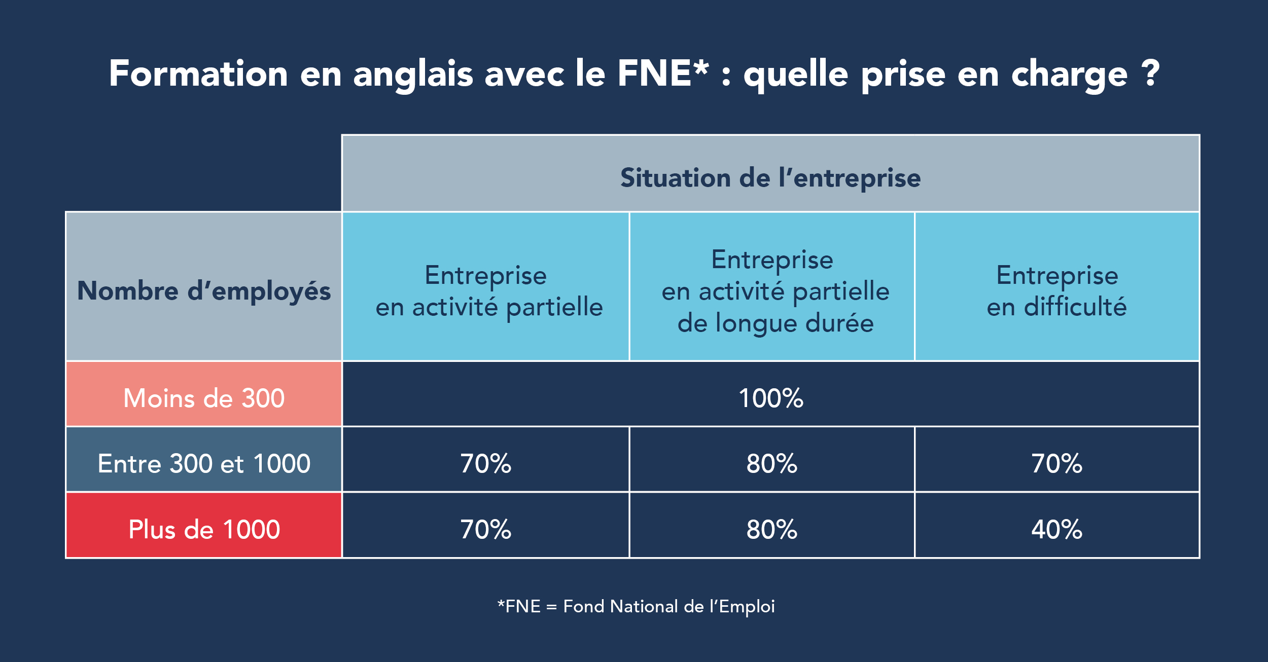 prise en charge fne