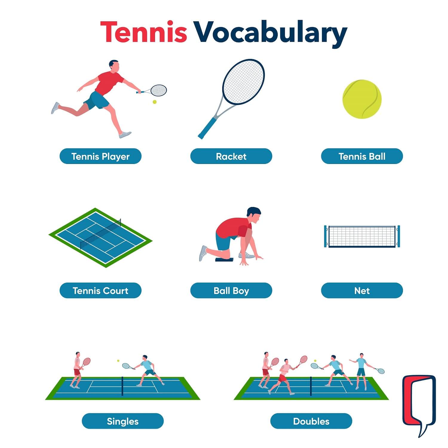 vocabulaire du tennis en anglais