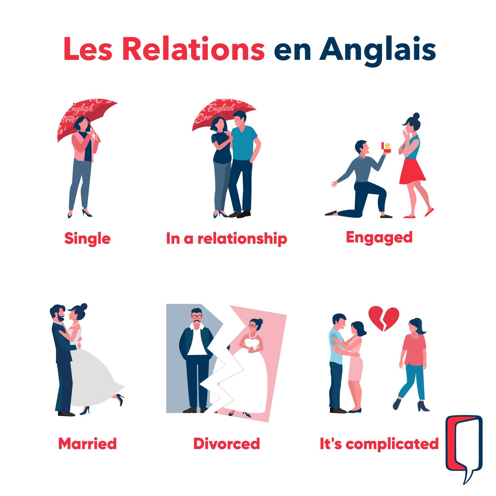 Relations en anglais