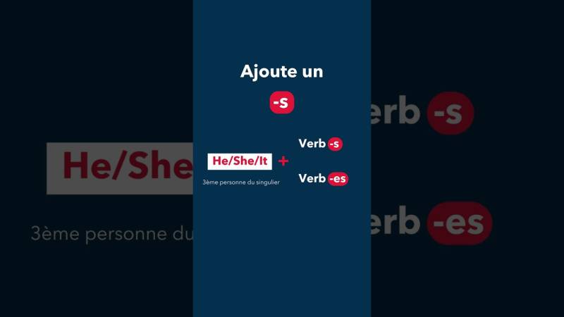 Embedded thumbnail for Le présent simple en anglais : la base à maîtriser