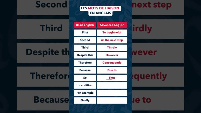 Embedded thumbnail for Les mots de liaison en anglais pour parler avec fluidité
